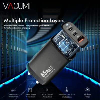 65Watt GaN Charger